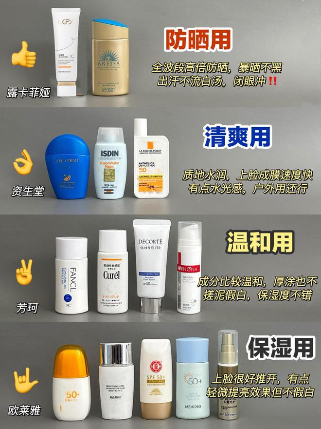 隔离霜排行榜盘点不踩雷的防晒隔离霜k8凯发国际登录推荐：全国十大顶级(图2)