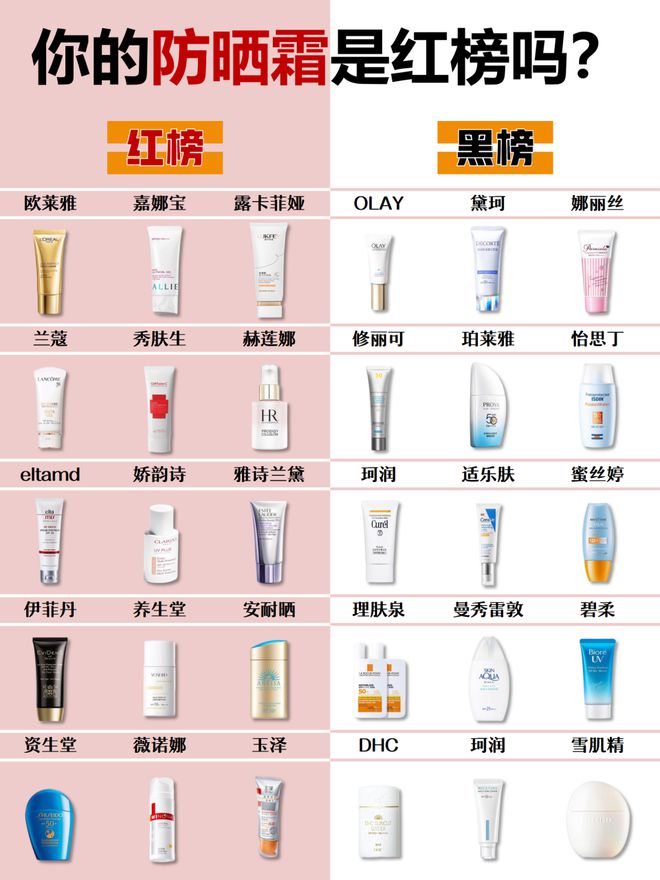 的效果好盘点十大公认好用的防晒霜k8凯发网站来看！防晒霜什么牌子(图4)