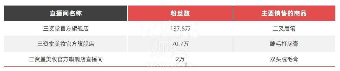 0猛过彩棠三资堂能甩掉白牌标签吗？凯发k8国际娱乐首选冲进TOP1(图2)