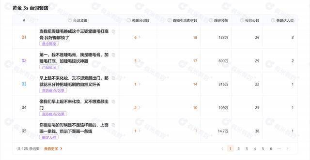 0猛过彩棠三资堂能甩掉白牌标签吗？凯发k8国际娱乐首选冲进TOP1(图6)