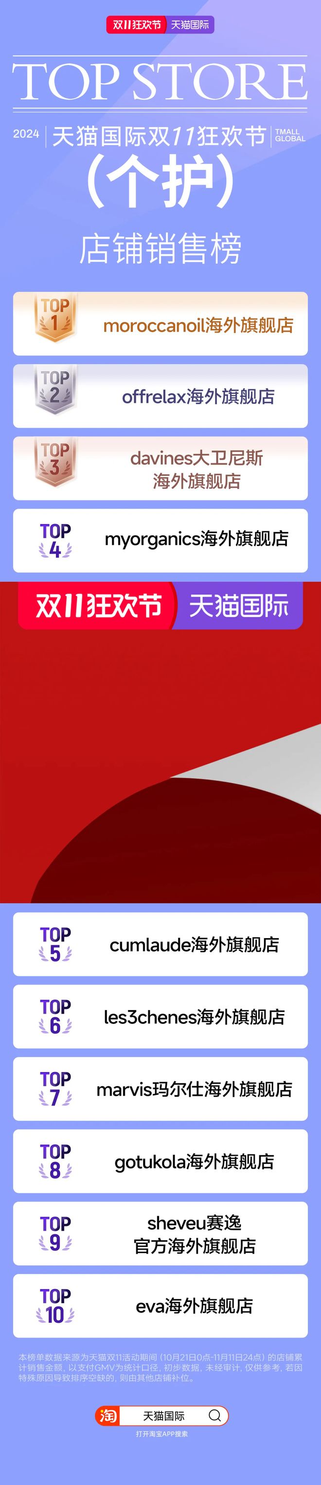 火热收官！ 全国各海关数据创新高凯发k8娱乐登录跨境电商双11