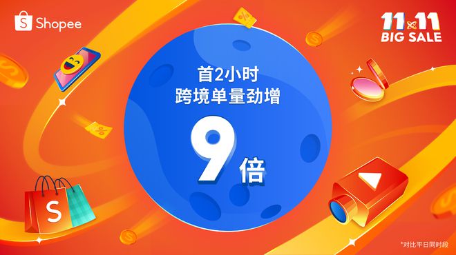火热收官！ 全国各海关数据创新高凯发k8娱乐登录跨境电商双11(图12)