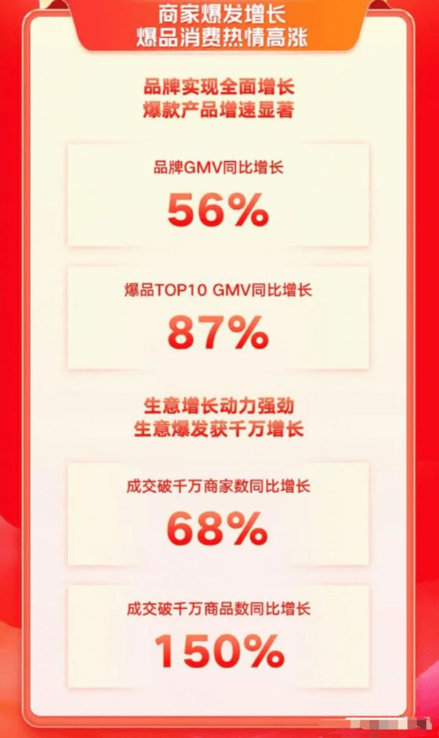 火热收官！ 全国各海关数据创新高凯发k8娱乐登录跨境电商双11(图7)