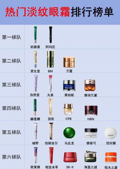 强！眼霜攻略分享十大淡纹排行推荐凯发k8国际抗皱眼霜排行榜前十