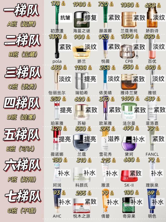 10大眼霜！热门抗初老眼霜排行榜亲测有效凯发K8旗舰厅AG客服去眼袋公认最好用(图10)