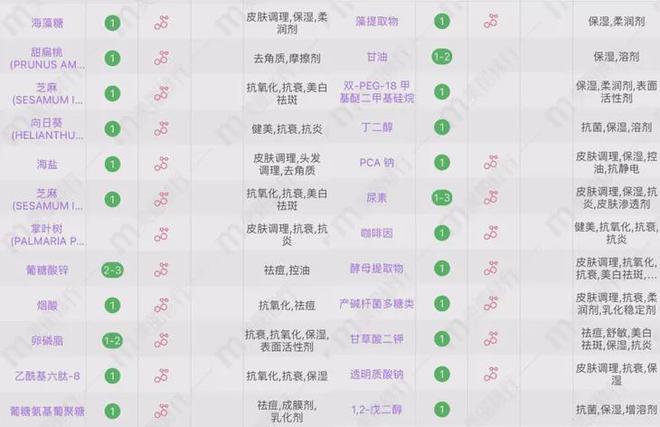 选护手霜、精粹水、海蓝之谜洁面凯发入口海蓝之谜唇膜买一送一任(图14)