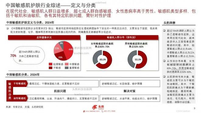 上市：科学修护重塑敏感肌健康屏障K8凯发ITAMAY双新品重磅(图3)