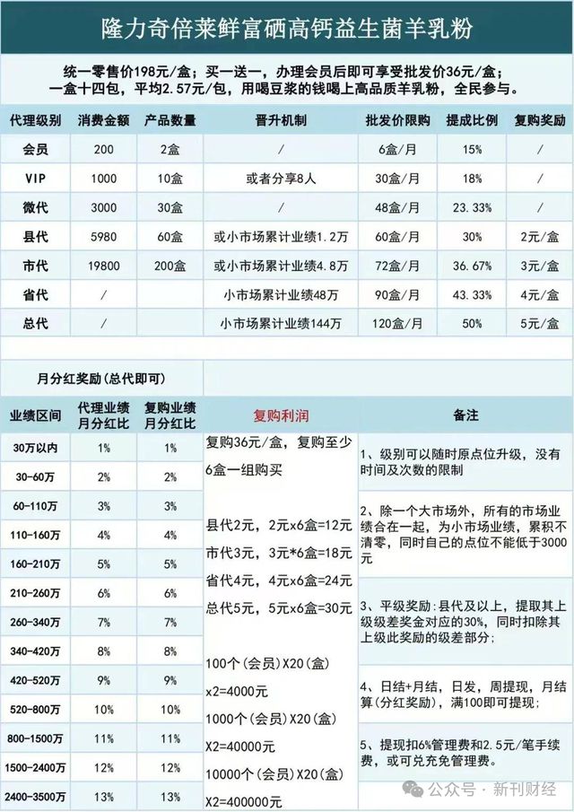 的！品牌跌出护手霜前五营销模式存争议凯发网址隆力奇新增9000万被执行标(图4)