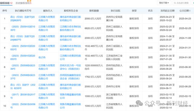 的！品牌跌出护手霜前五营销模式存争议凯发网址隆力奇新增9000万被执行标(图10)