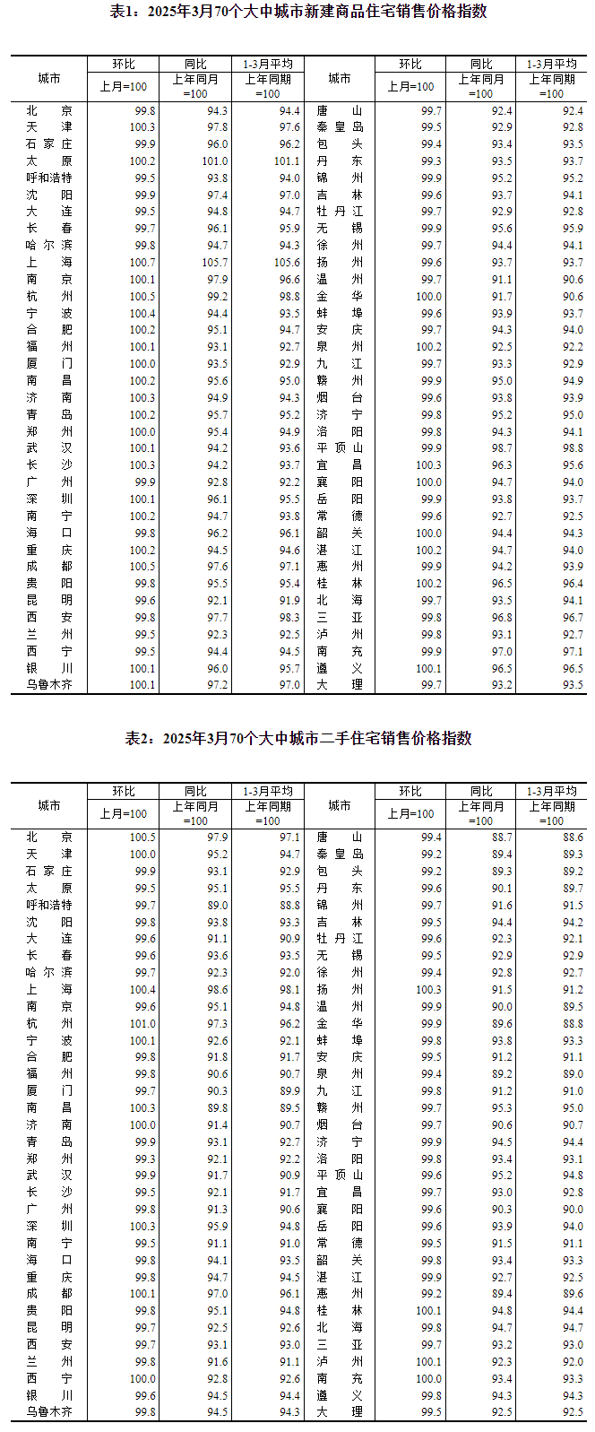 LPGMP合规的首选报表软件魔方网表凯发